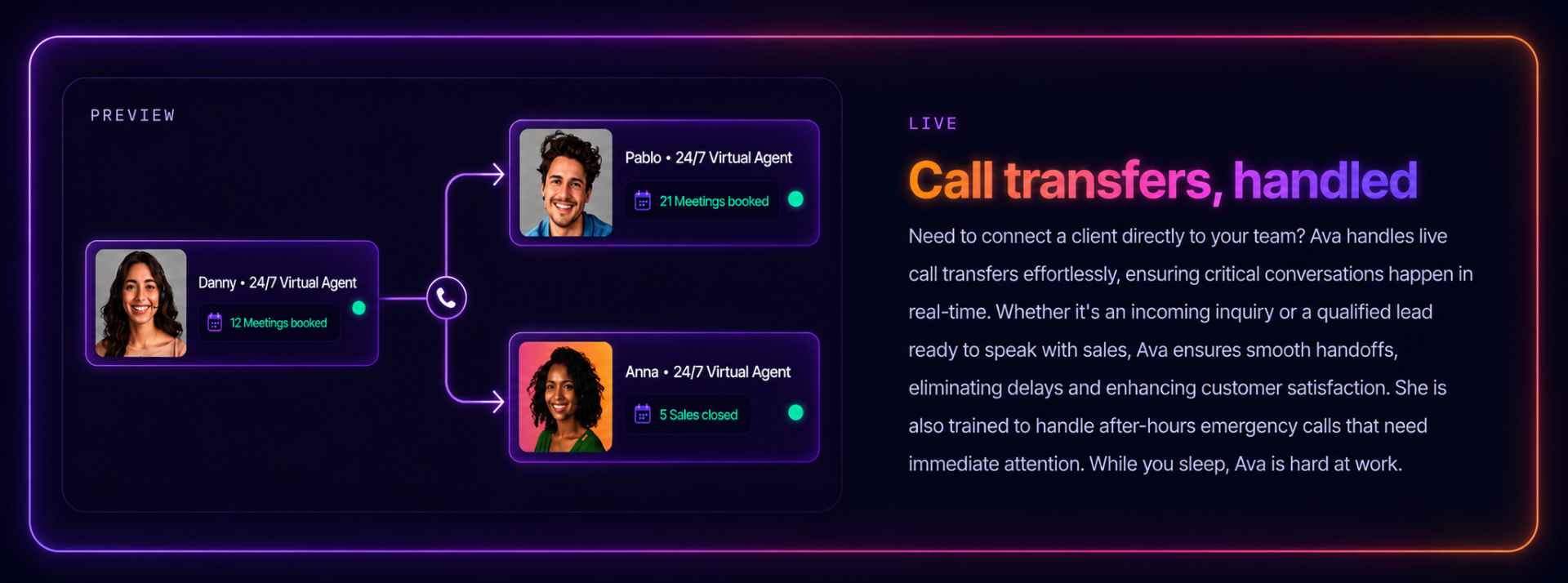 Live AI call transfers connecting clients with your team in real time