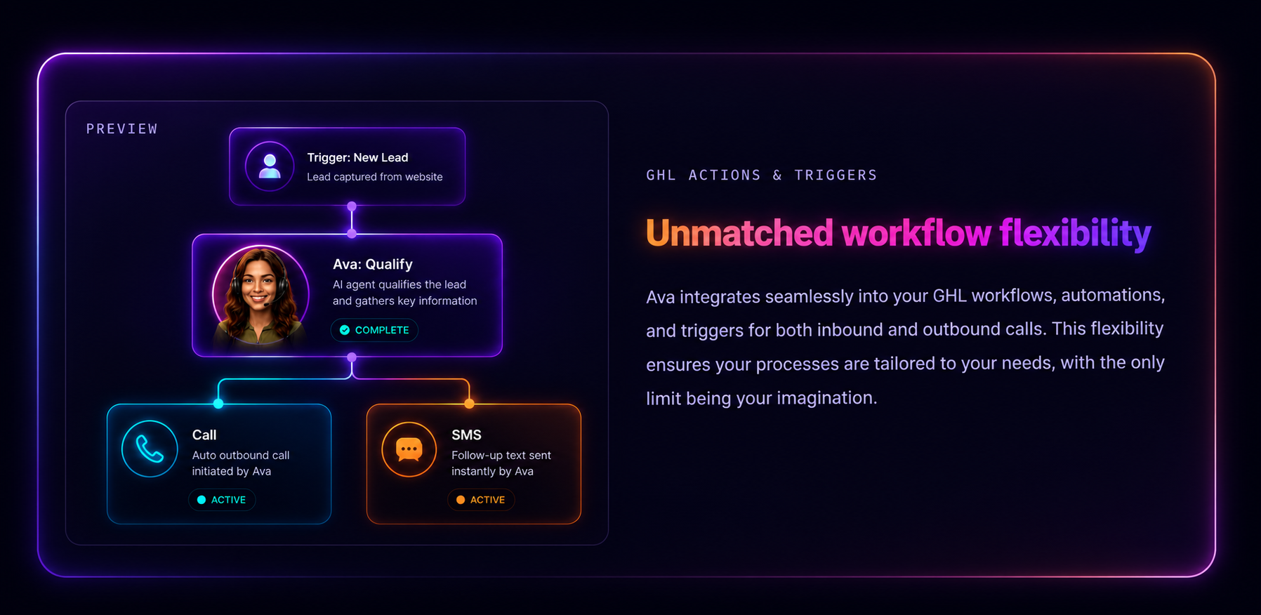 Ava workflow automation integrating with GHL actions and triggers